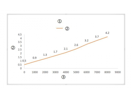 مصنع المشغلات الخطية ومنتجات التحكم في الحركة الكهربائية