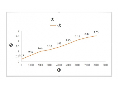 مصنع المشغلات الخطية ومنتجات التحكم في الحركة الكهربائية