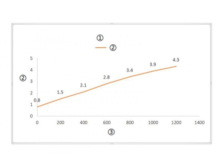 مصنع المشغلات الخطية ومنتجات التحكم في الحركة الكهربائية