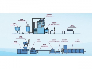 خط إنتاج سكاكر التوفي بالقولبة   Die-Formed Toffee Candy Production Line